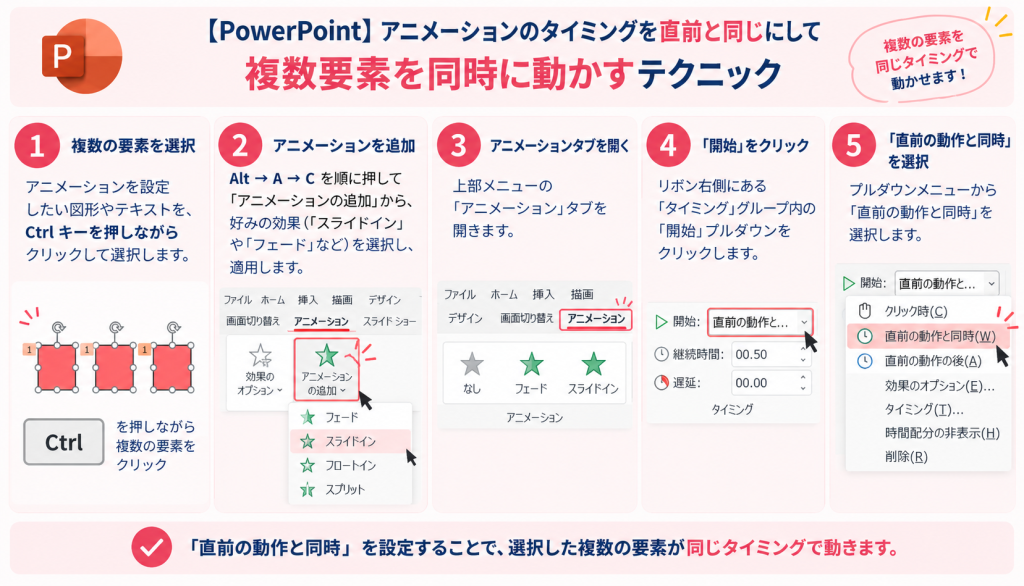 アニメーションのタイミングを直前と同じにして複数要素を同時に動かすテクニック