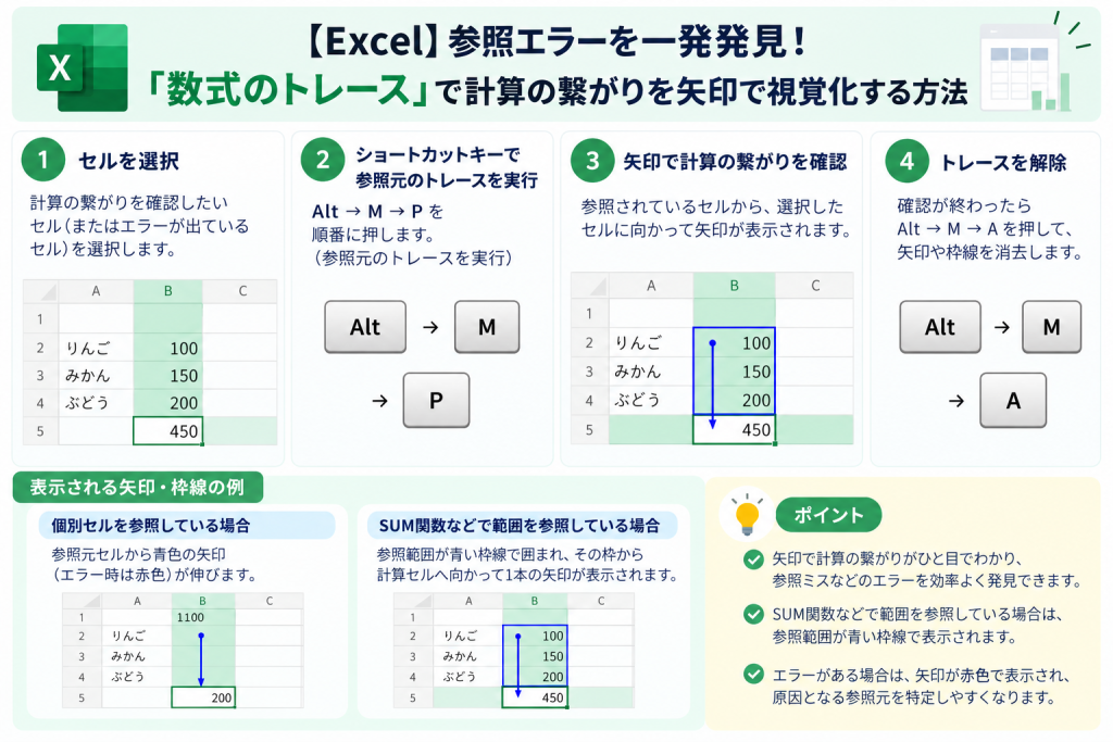 参照エラーを一発発見！「数式のトレース」で計算の繋がりを矢印で視覚化する方法