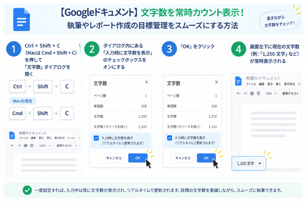 文字数を常時カウント表示！執筆やレポート作成の目標管理をスムーズにする方法