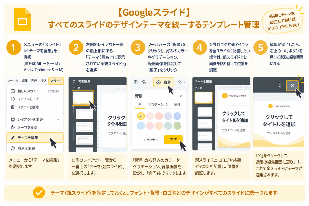 すべてのスライドのデザインテーマを統一するテンプレート管理